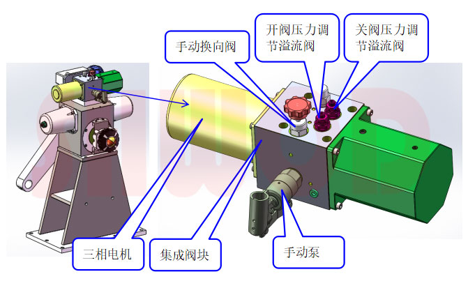 液壓動力站