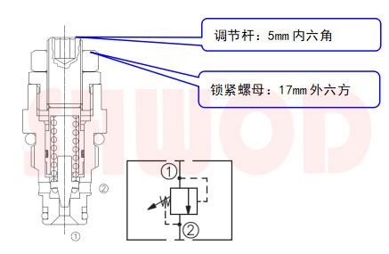 開閥/關閥壓力調節溢流閥