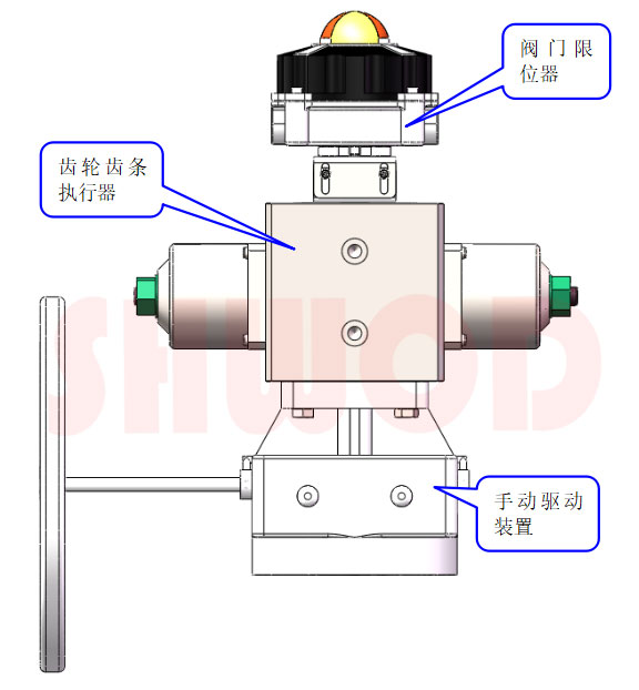 FDQ係列液動執行器