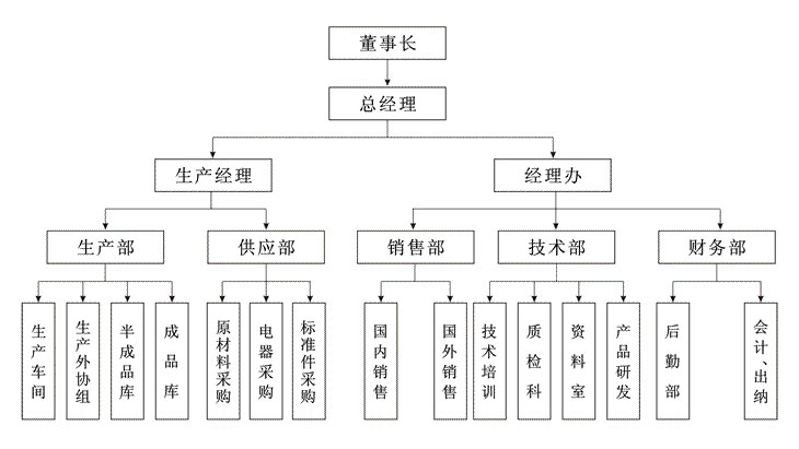上海海角官网首页登录入口組織結構