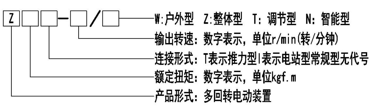 Z型多回轉HJCA16海角官网執行器型號表示方式