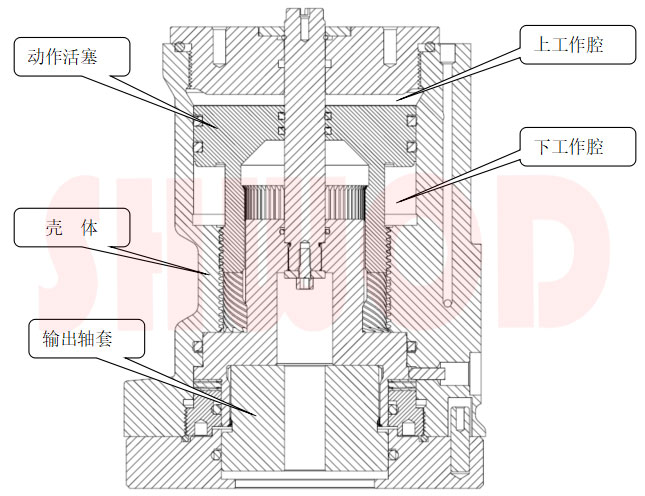 螺旋擺動缸內部結構圖